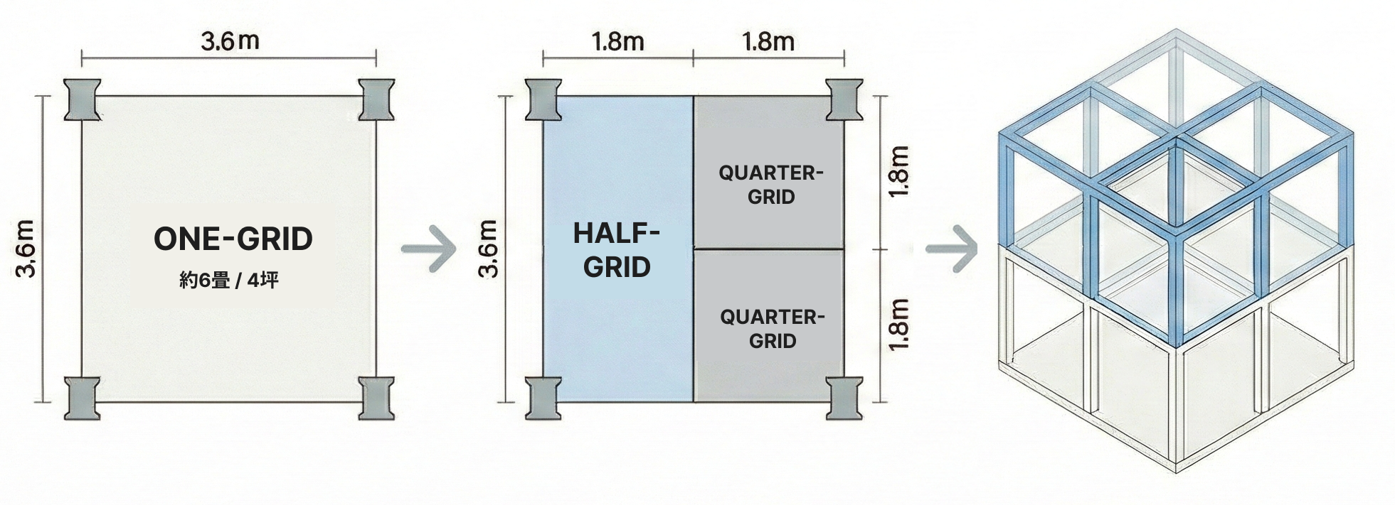 D-GRID HOUSINGのイメージ（PC用）